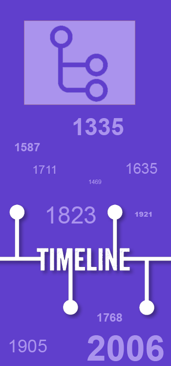 TIMELINE
